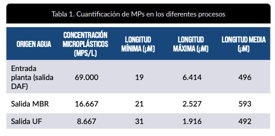Aitex evalúa tecnologías para la eliminación de microplásticos y contaminantes emergentes en efluentes y lodos textiles – RETEMA
